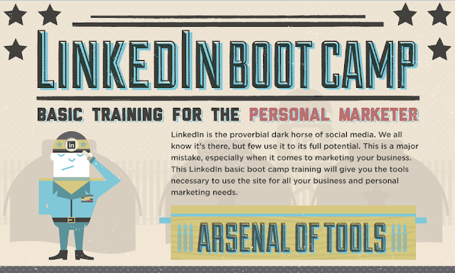 How To Use Linkedin For Your Business To Its Full Potential : image 