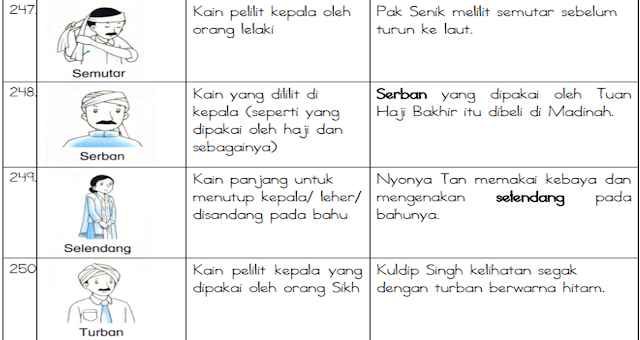 Maksud Kata Kerja - Maksud Kata kerja (gambar & ayat) - Mykssr.com / A
