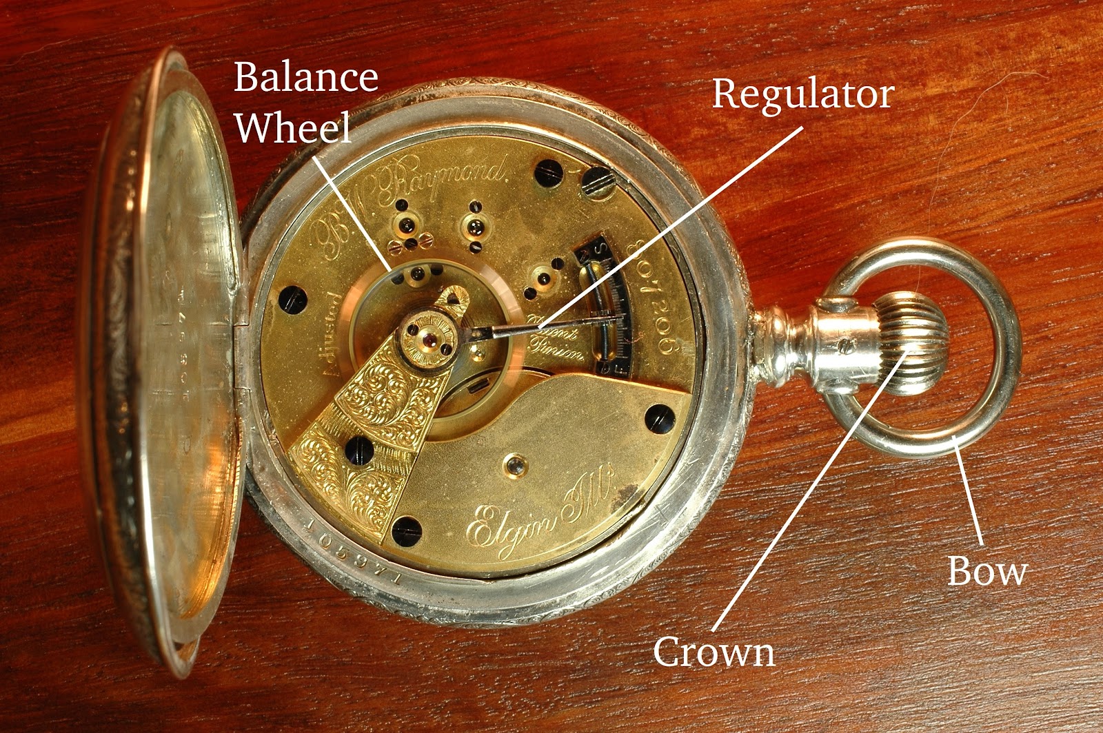 Pocket Watch Parts Labelled The Anatomy Of A Pocket Watch Movement - Photos