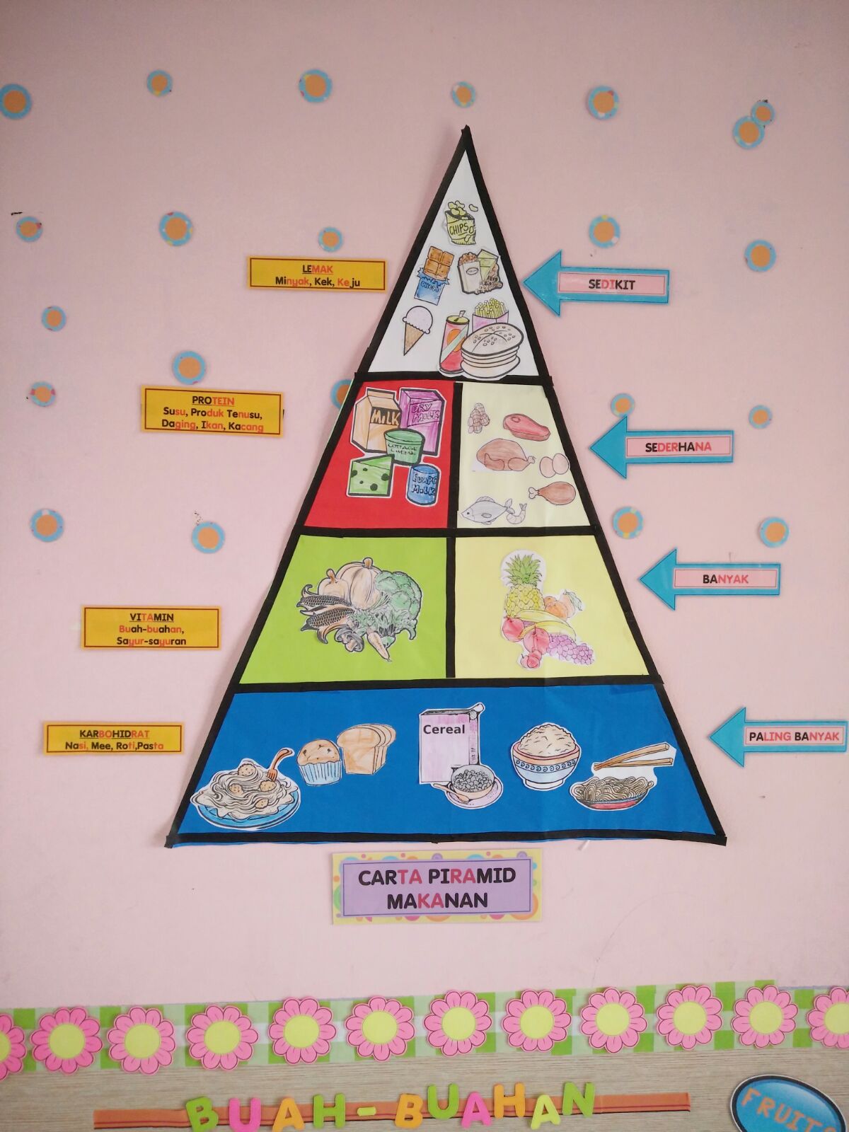 GENIUS KIDS ZONE: contoh hiasan dapur , tandas dan stor prasekolah