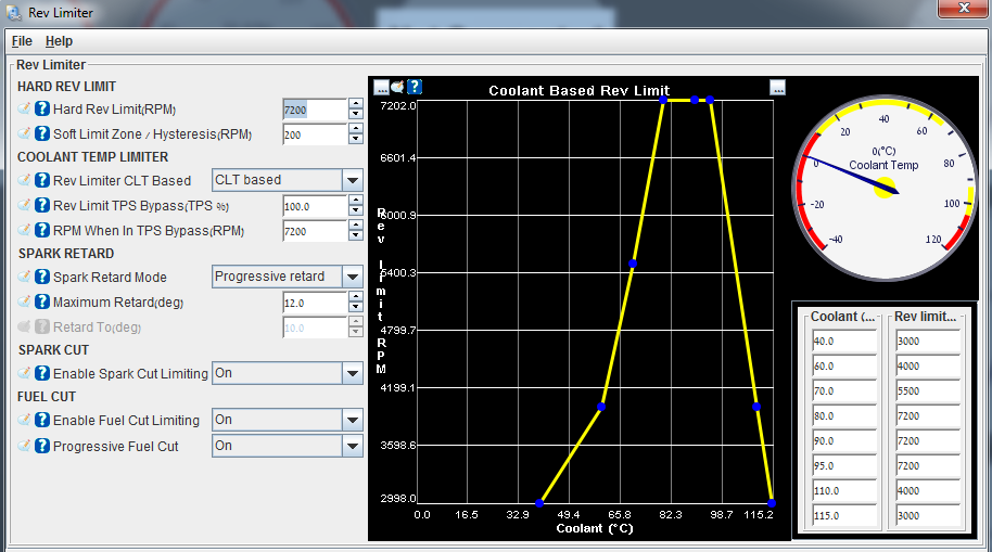 Mega Miata Over Boost protection and Rev Limier