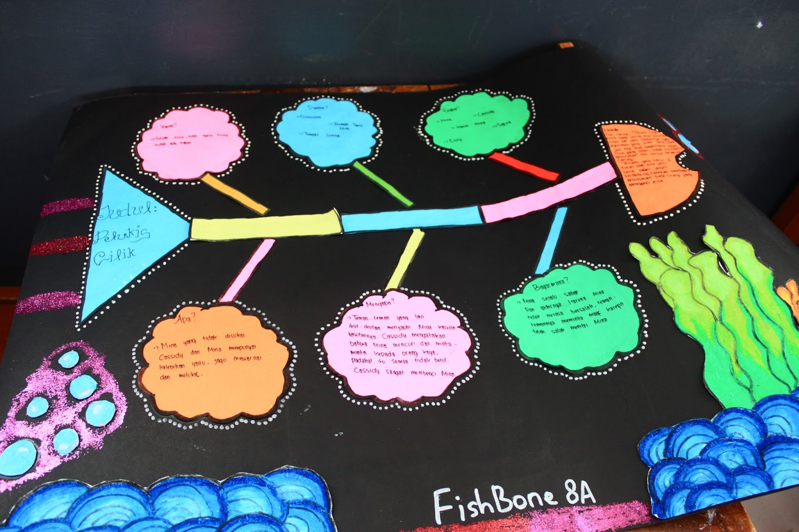 TEKNIK REVIU BUKU R.J. Syahrulloh