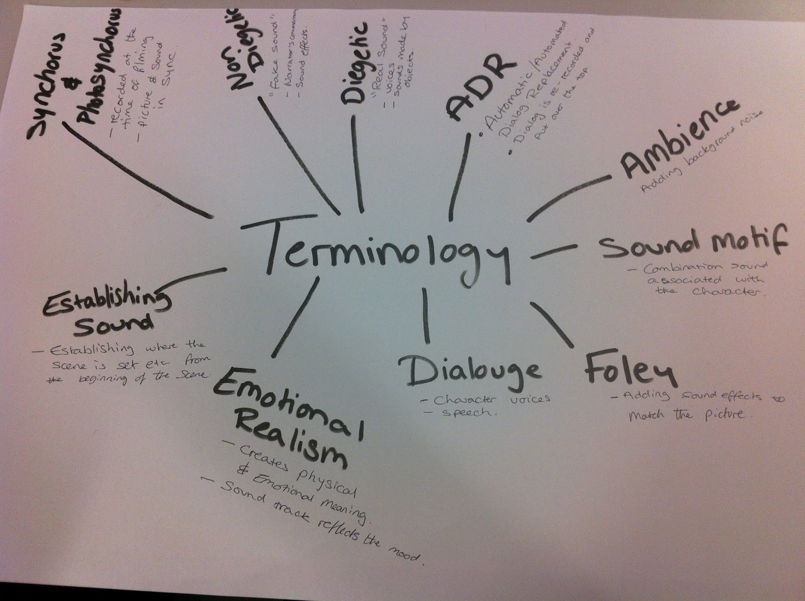 Aimee's Blog Sound Terminology