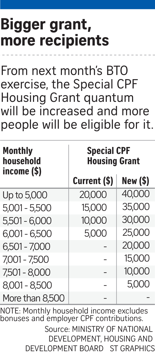 If Only Singaporeans Stopped to Think Proximity Housing Grant 20,000