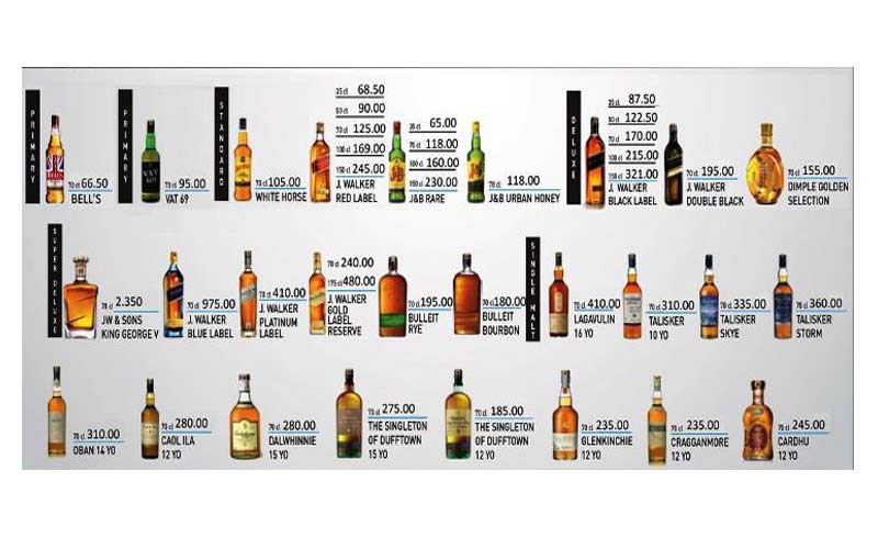 Viski Fiyatları: Viski Fiyatları