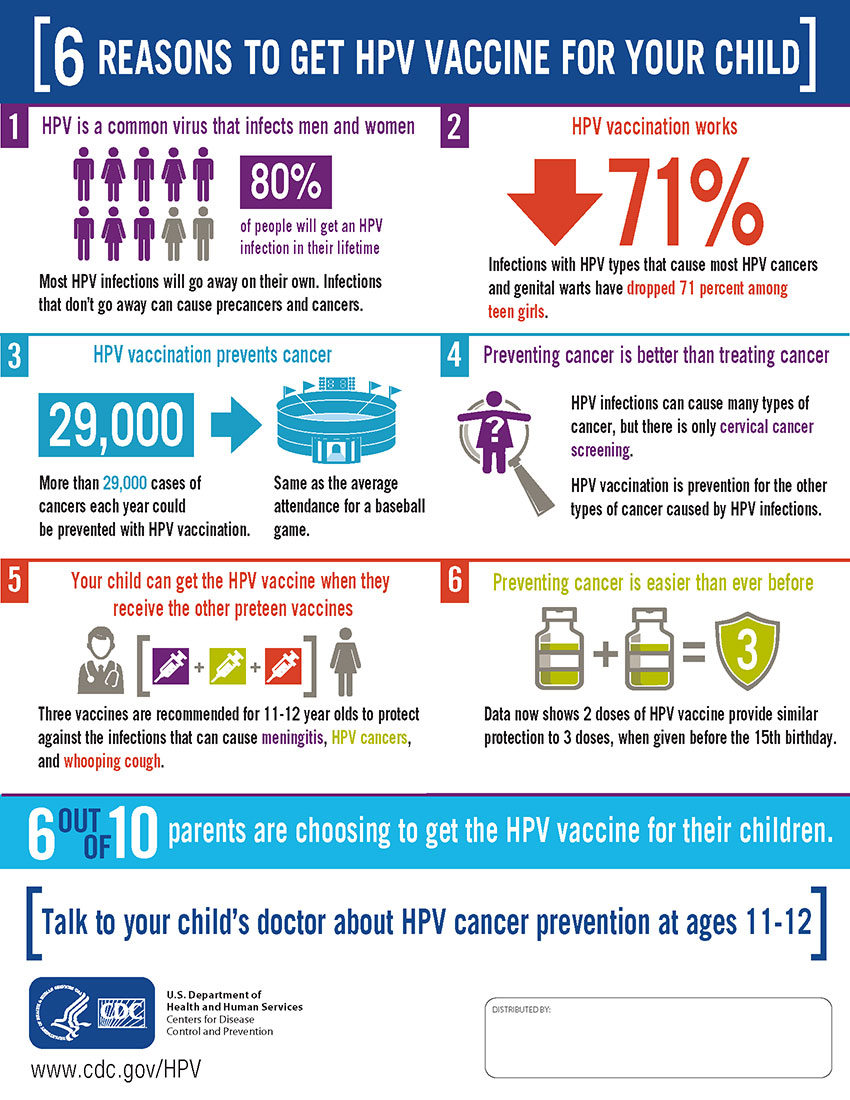 hpv vaccine and cancer prevention)
