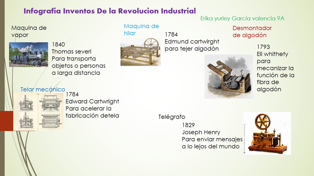 5 Inventos De La Revolucion Industrial