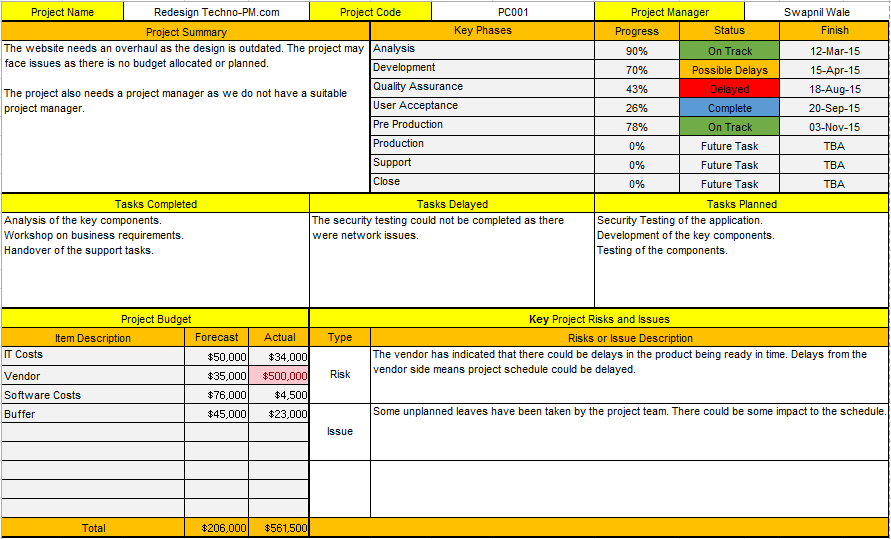 Project Status Report Template Excel One Page Report Template Free Project Management Templates