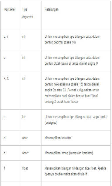 Java out printf. Java out printf