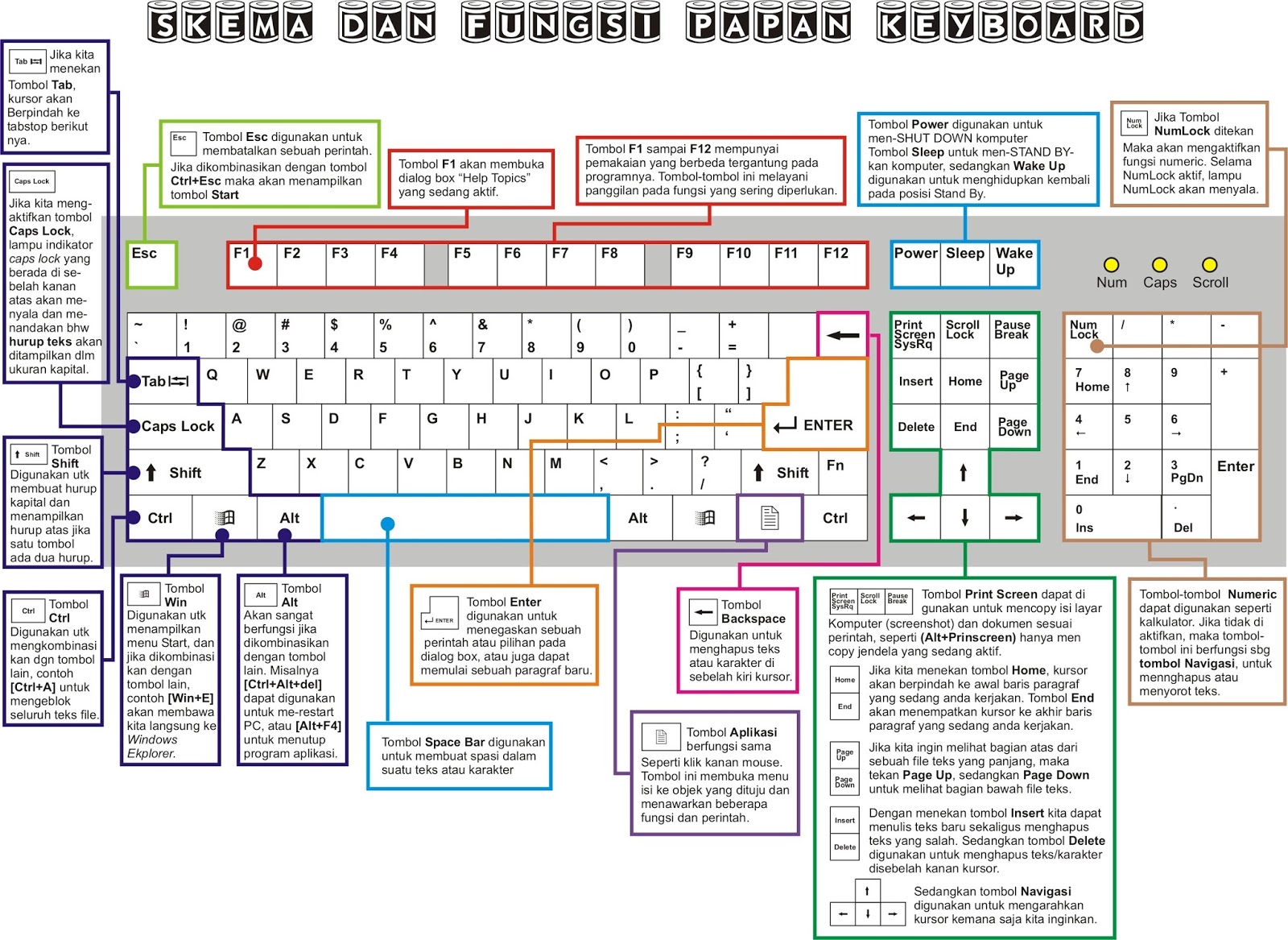 Kutu Tugas 121 Fungsi Tombol di Keyboard Komputer