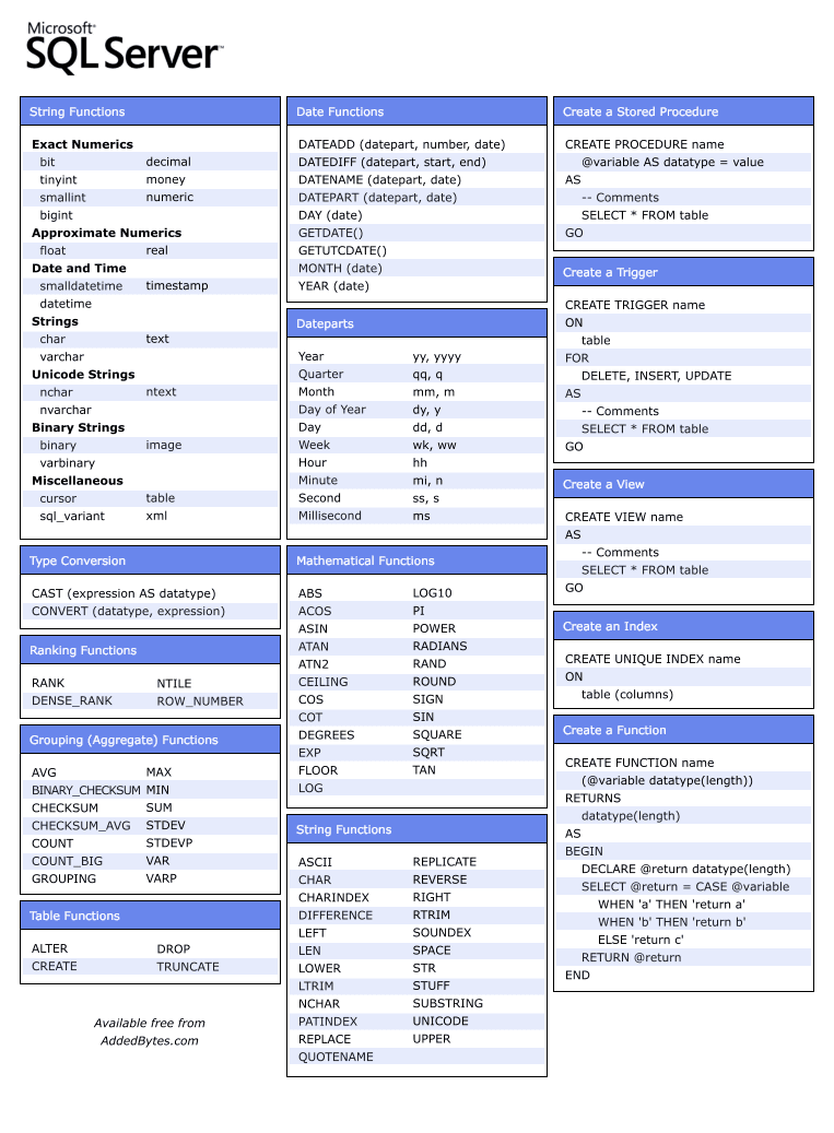 Ms Sql Server Cheat Sheet Tech Notes Hot Sex Picture