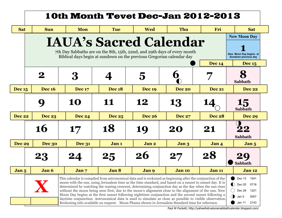 IAUA's True LunarSolar Sabbath Calendar December 2012