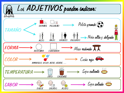 Resultado de imagen de EL ADJETIVO