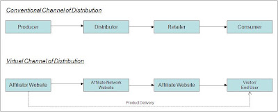 VIRTUAL DISTRIBUTION: Virtual distribution as Alternative Distribution ...