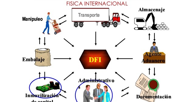 APRENDIZAJE AUTOGESTIVO EN UN AMBIENTE VIRTUAL EVALUACIÓN