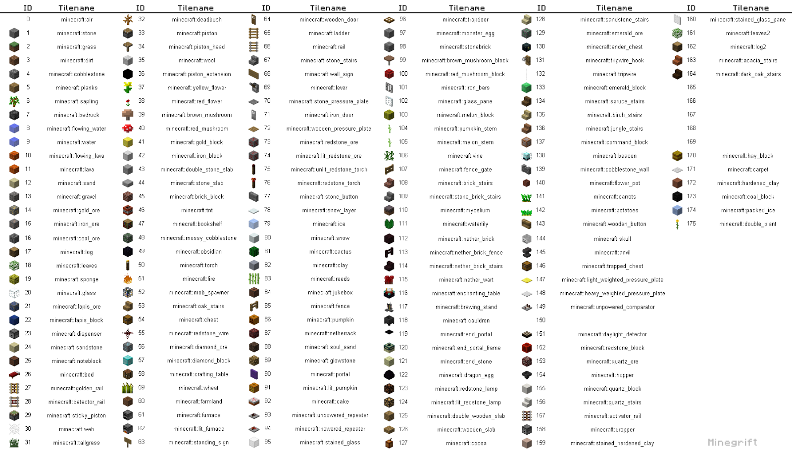 Звуки майнкрафт айди. WORLDEDIT таблица блоков 1.12.2. Список всех блоков в майнкрафт 1.18.2. ID кварцевого блока 1.12.2. ID всех блоков в МАЙНКРАФТЕ 1.16.2.
