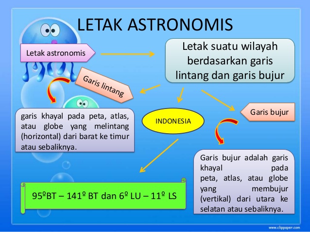 As letak astronomis Letak Astronomis