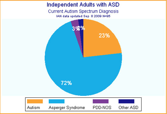 Aspergers And Adults 112