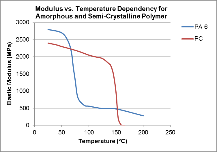 Find out about.......Plastics, Polymer Engineering and Leadership