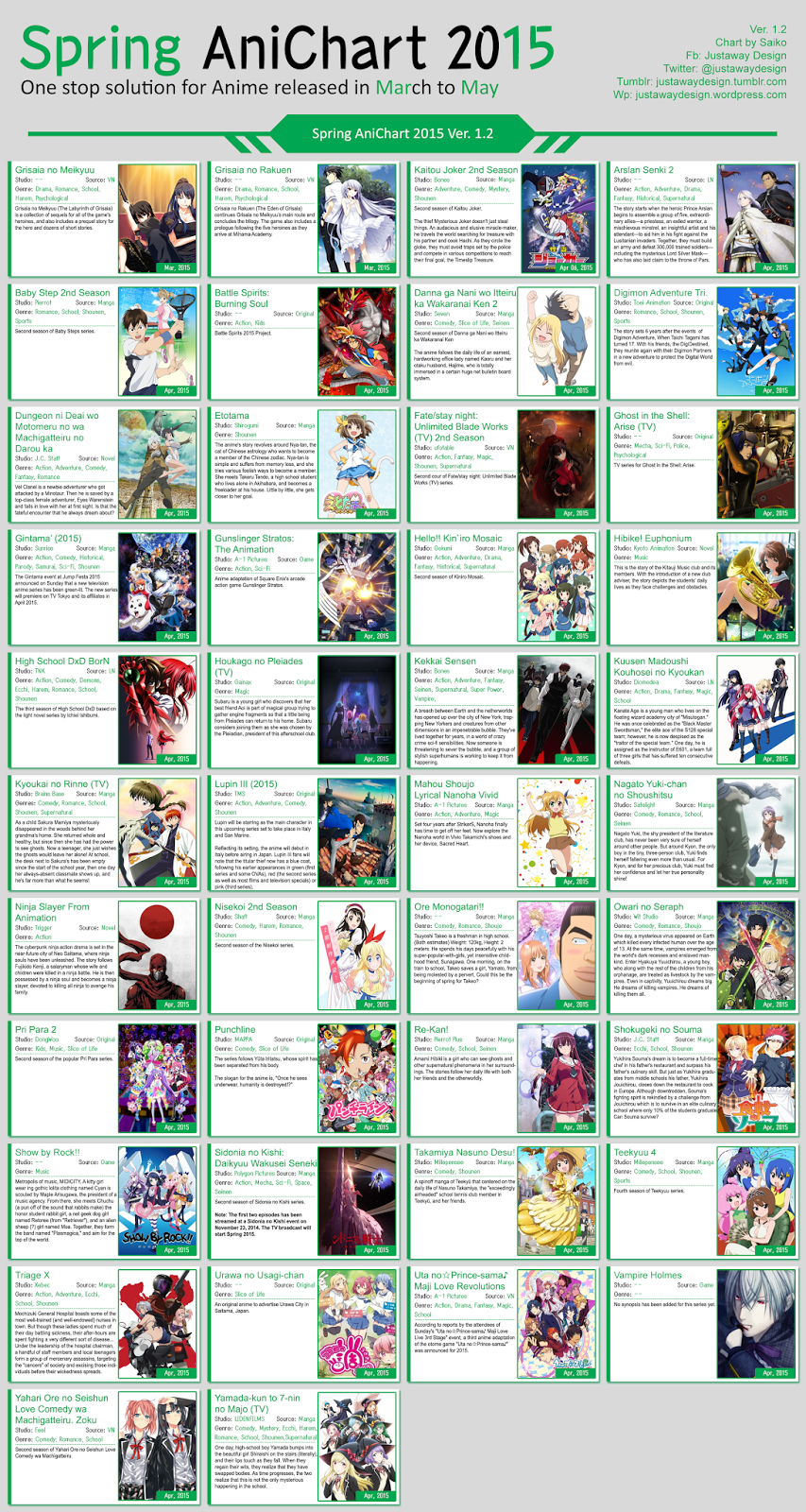 Lista Anime Primavera 2015 v1.2 Gamesoki