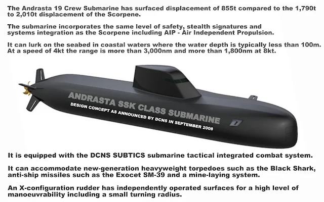 Andrasta SSK Class Submarine