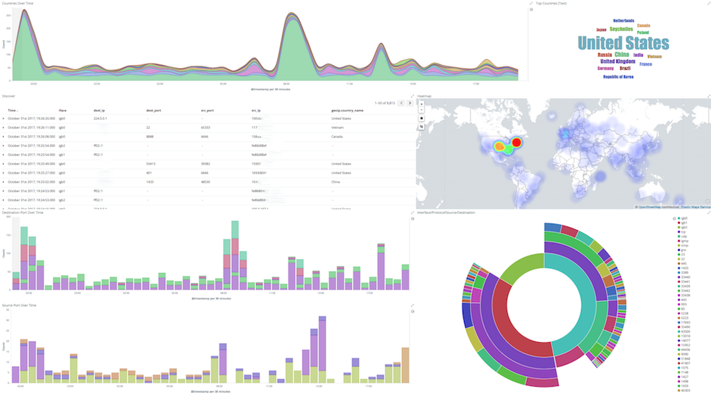 pfelk dashboard
