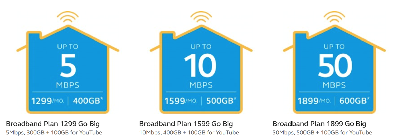 GLOBE AT HOME BROADBAND APLYANSES