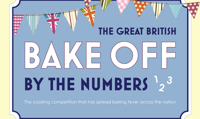 The Great British Bake Off By The Numbers 2015