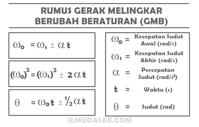 Rumus Kecepatan Linear Gerak Melingkar Edukasi Lif Co Id Rumus Kecepatan Linear Gerak Melingkar Edukasi Lif Co Id