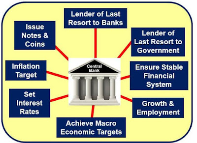 List of Countries Central Banks List of Countries Central Banks