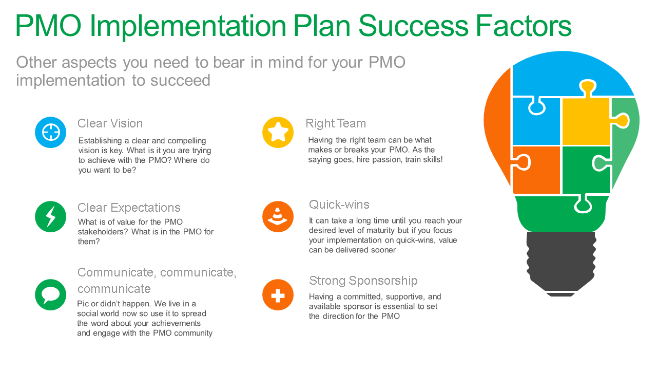 Build A Successful PMO With A Implementation Plan In PPT Free Project