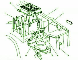 2002 Chevy Suburban Under The Hood Fuse Box and diagram ~ Guide