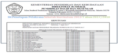 SK Penetapan Pelaksana Sekolah Kurikulum 2013 Tahun 2019/2020