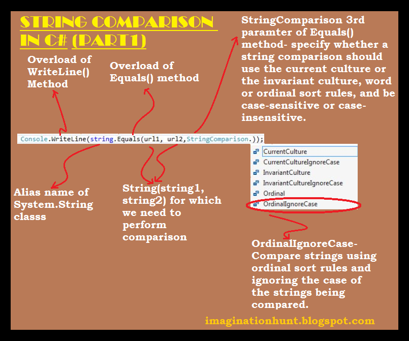 C String Comparison _ JavaScript String Comparison – IZBL