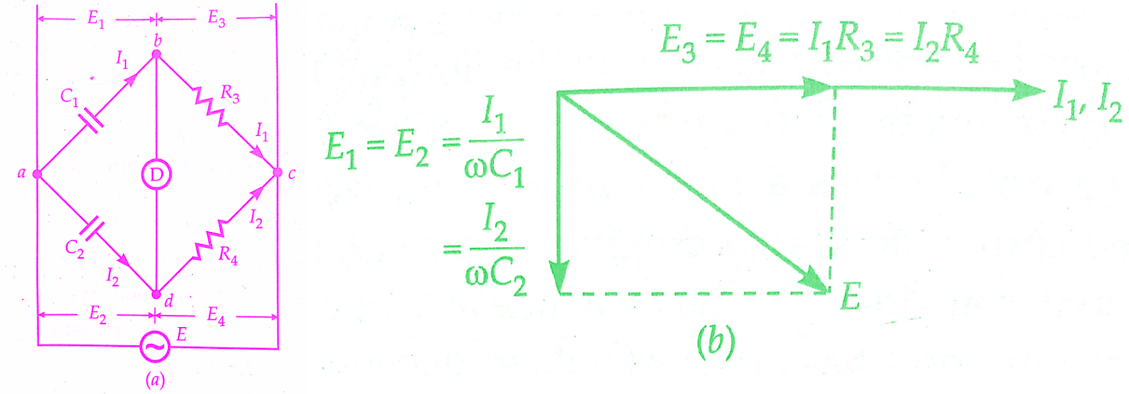 Measurement of Capacitance By De Sauty's Bridge