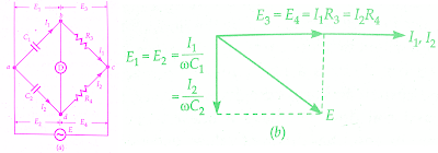 measurement-of-capacitance-by-de-sautys-bridge measurement-of-capacitance-by-de-sautys-bridge