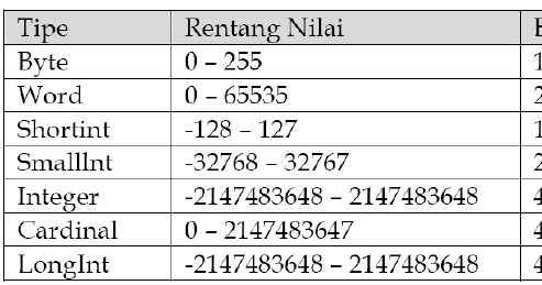 PENGERTIAN DAN JENIS JENIS TIPE DATA
