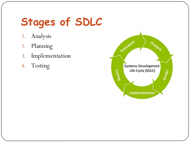 преимущества sdlc схема. Sdlc software development life cycle. Sdlc цикл разработки. Sdlc software development life cycle. Sdlc цикл разработки.
