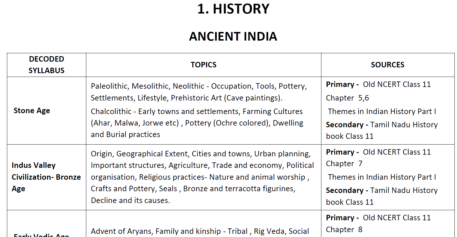 UPSC CSE Complete Decoded Prelims Exam Syllabus With Source UPSC CSE Complete Decoded Prelims Exam Syllabus With Source