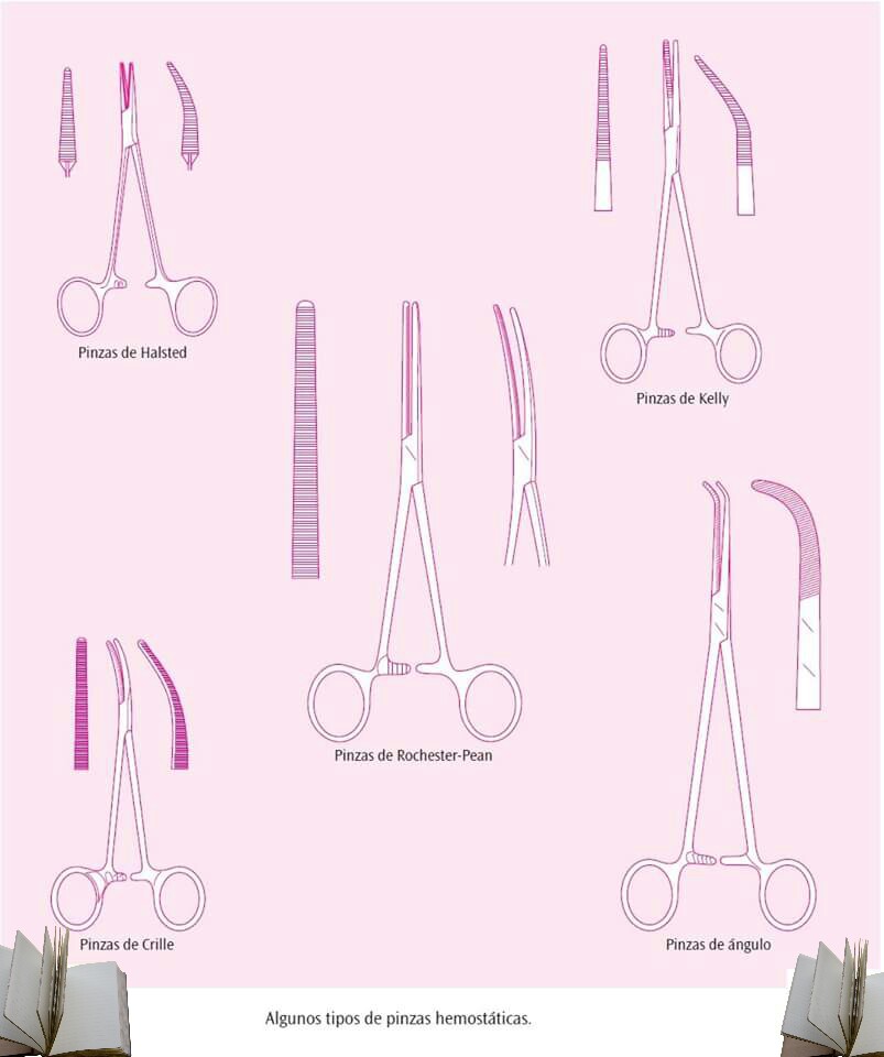Instrumental Quirúrgico Aprende de una manera
