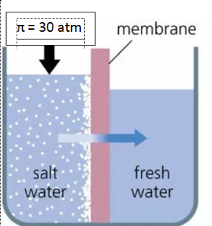 Soal Hots Kimia Tekanan Osmosis