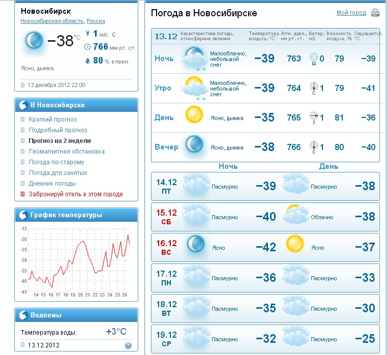 Прогноз погоды в новосибирске почасовой на 3. Погода в Новосибирске. Погода в Новосибирске на 3. Новосибирск погода Новосибирск. Погода в Новосибирске сегодня.