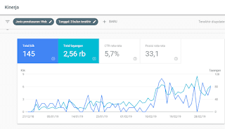 Cara Menggunakan Google Search Console Versi Terbaru tips webmaster
