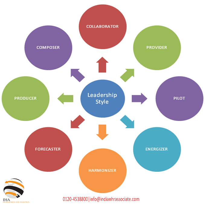IndianHRassociates: Assessment: What’s Your Leadership Style?
