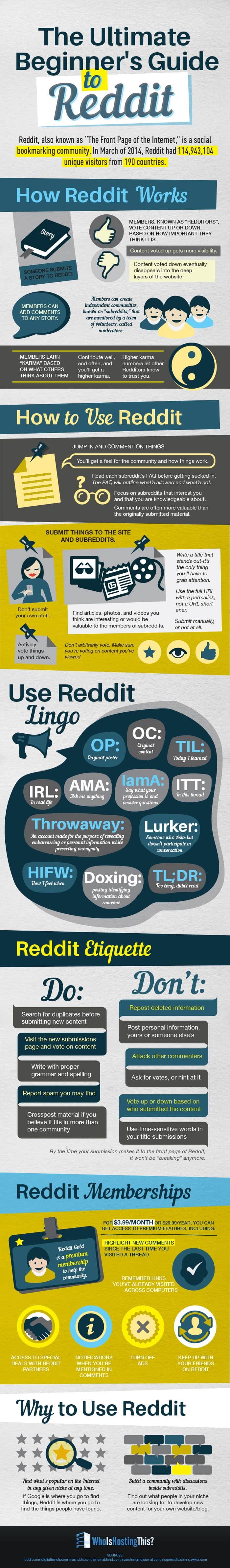 The Ultimate Beginner's Guide To Reddit - infographic