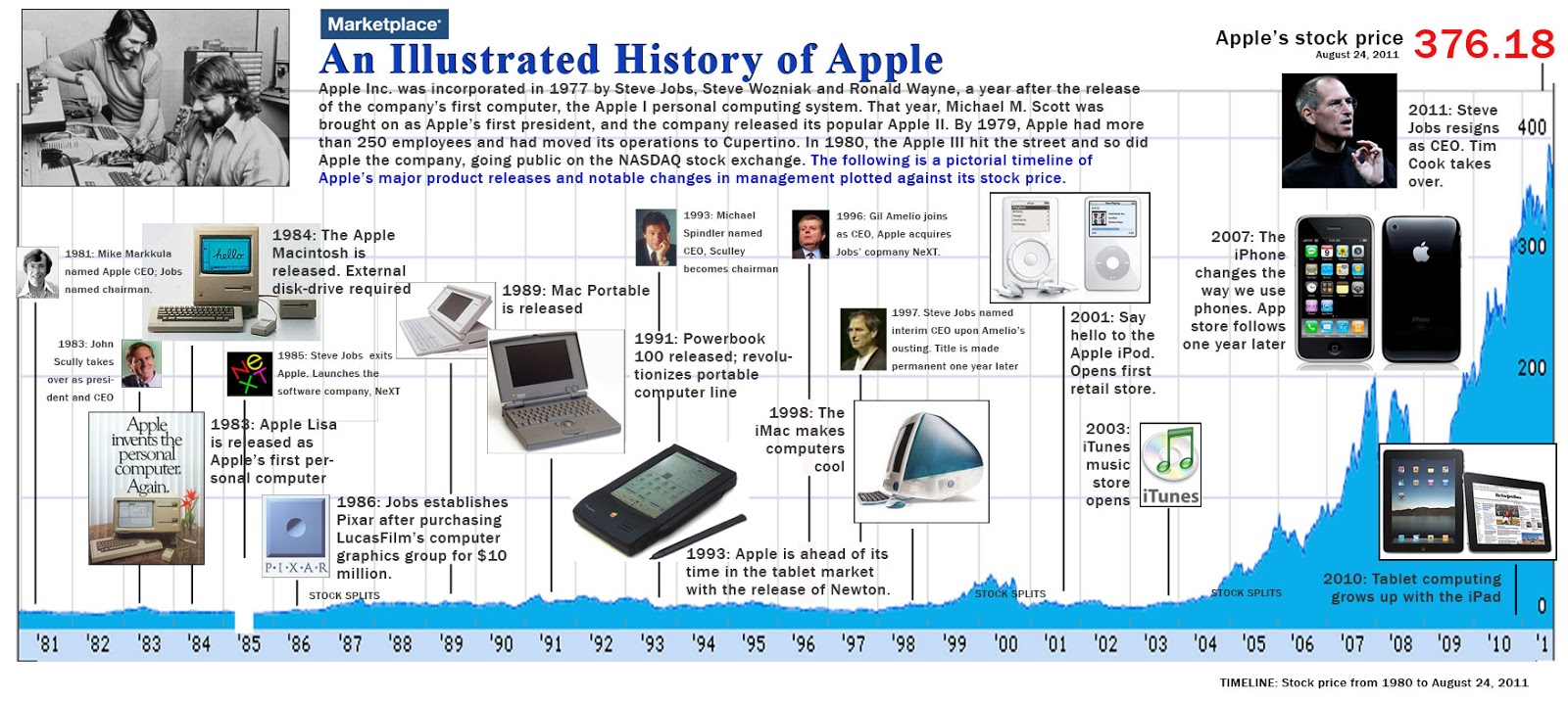 Apple Inc September 2016