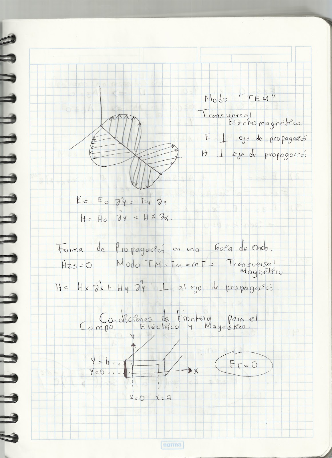 MARCO ANTONIO GARCIA GUIAS DE ONDA