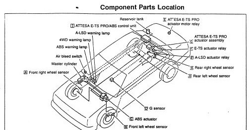 R34 Gt R Attesa Ets Pro Circuit Diagram And Component Location