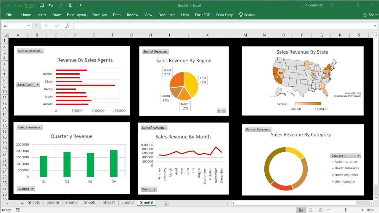 Introduction To Pivot Tables Charts And Dashboards