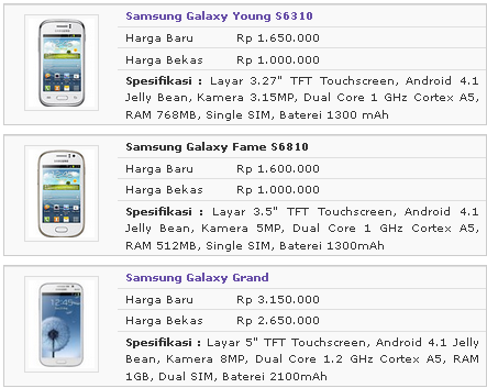 Daftar harga Samsung Galaxy Terbaru | All Software